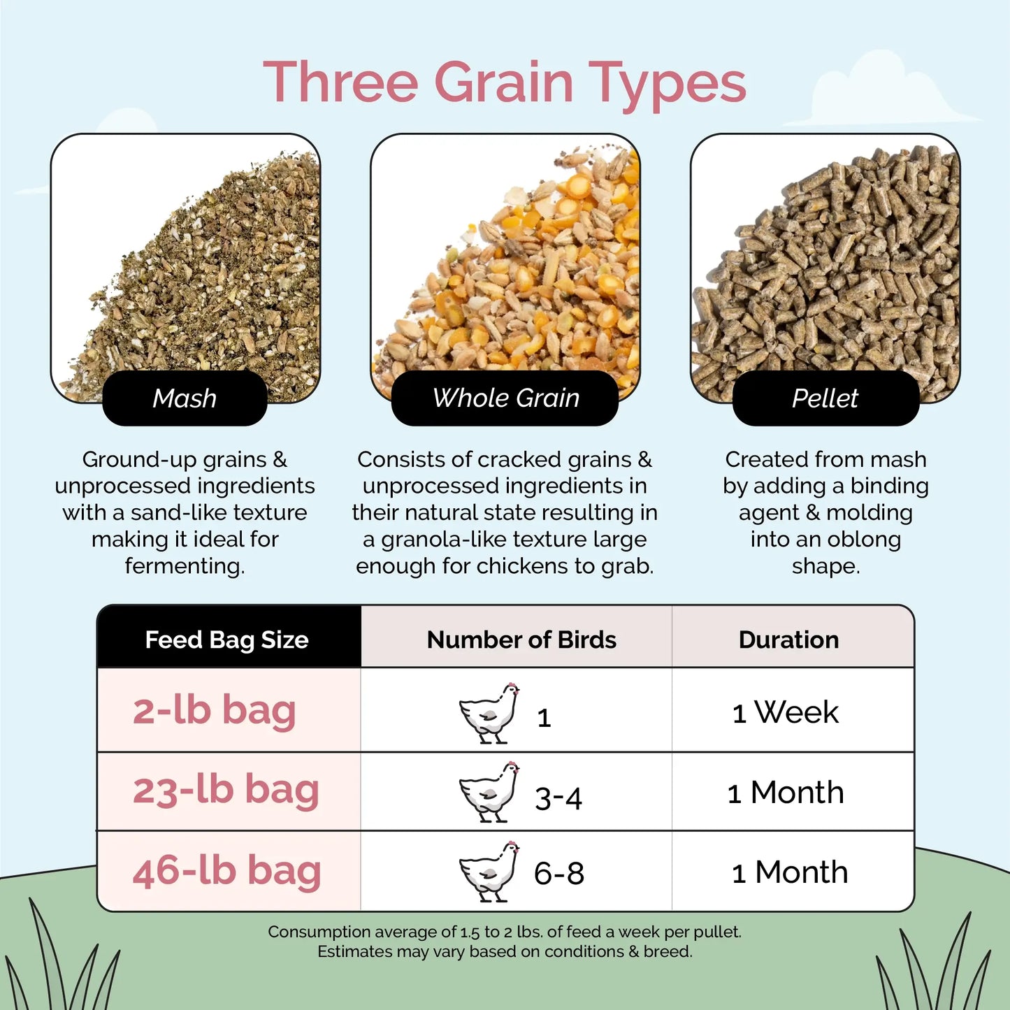 Grower Organic Chicken Feed