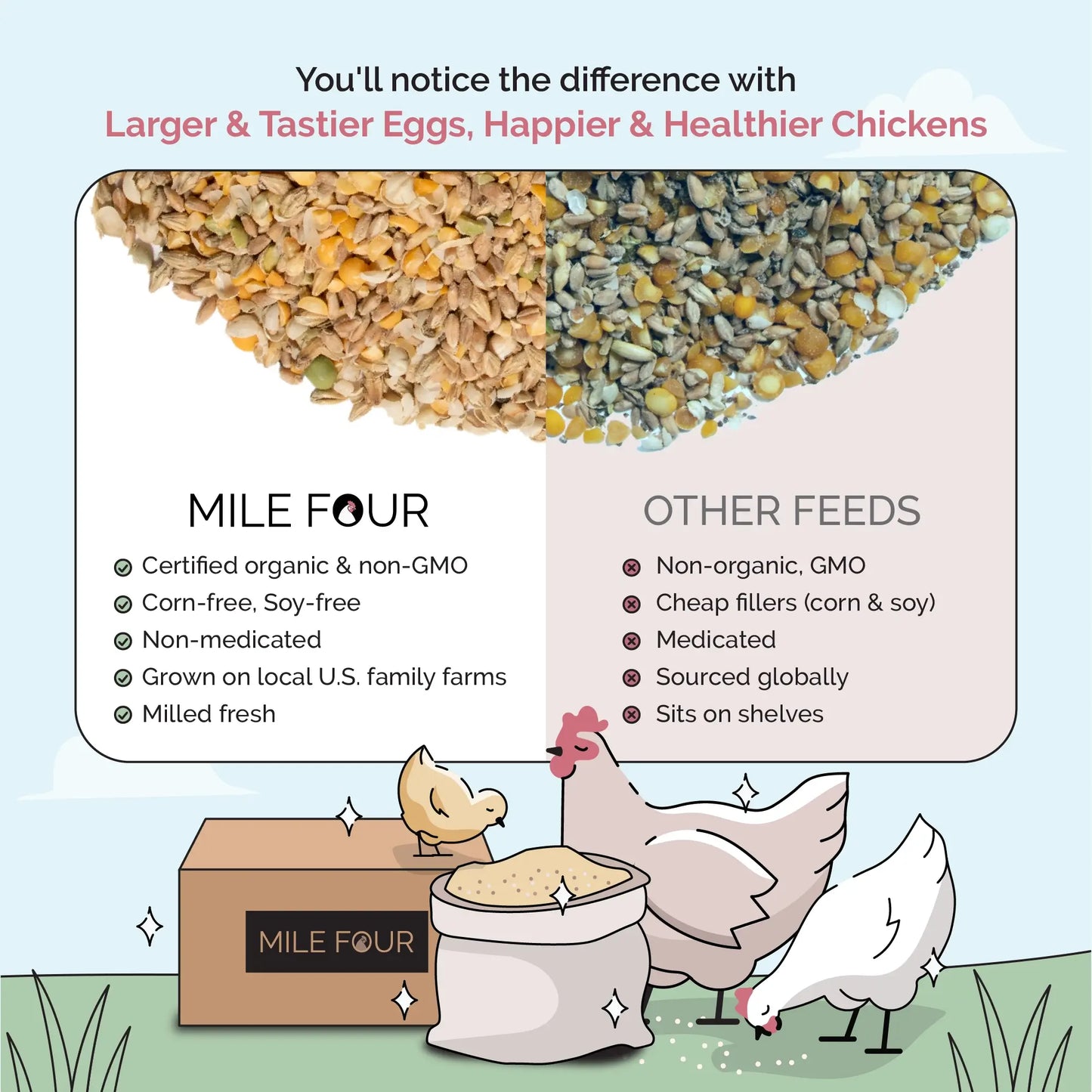 Grower Organic Chicken Feed