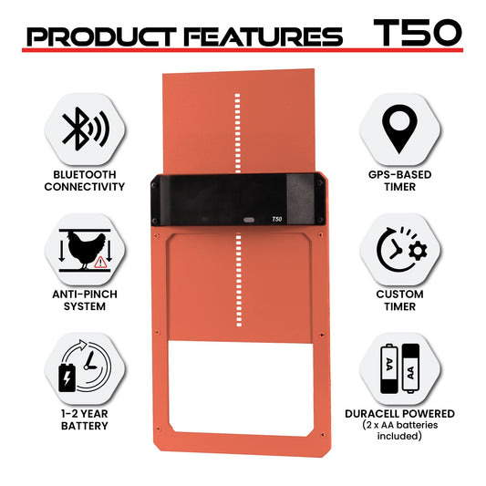 Smart Bluetooth Door Upgrade Kit