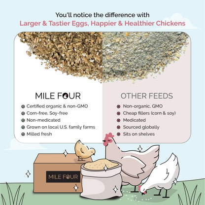 Grower Feed Kit | 12 Weeks of Organic Feed & Grit for 6 Pullets